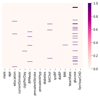 heatmap