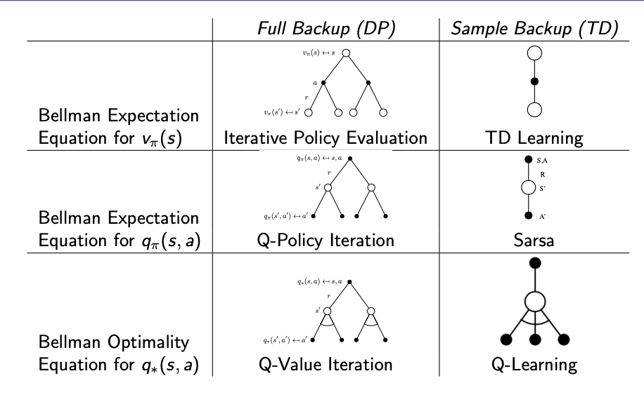 backpropagation