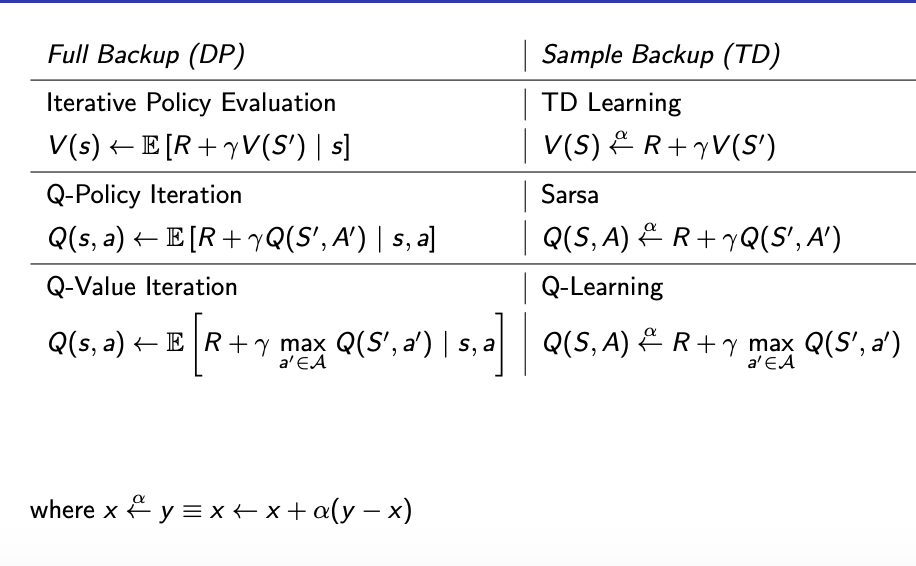 backpropagation