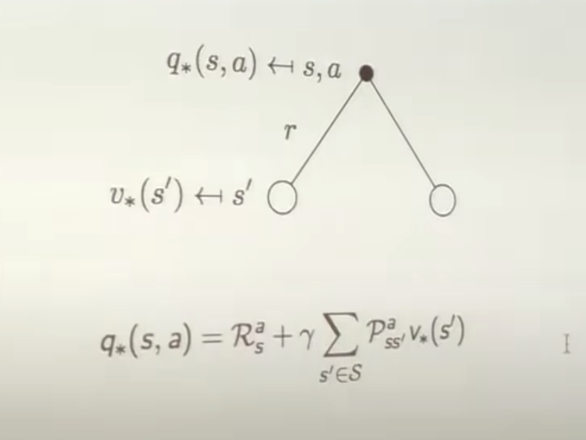 backpropagation