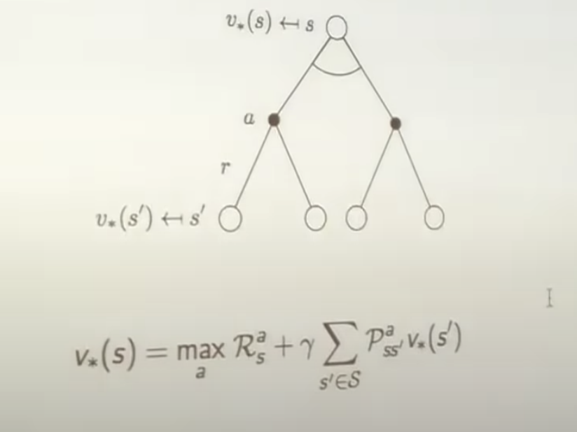 backpropagation