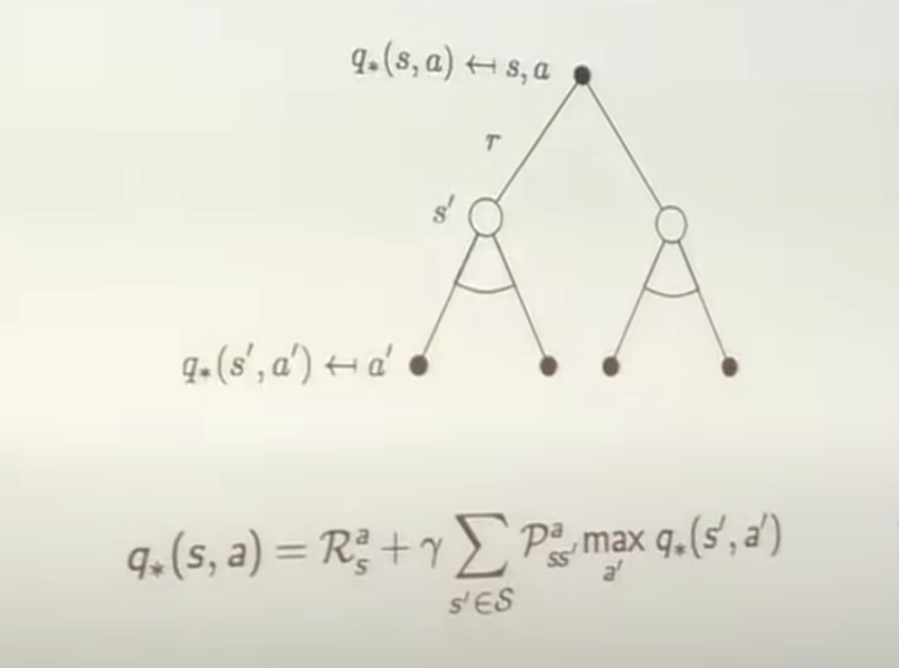 backpropagation