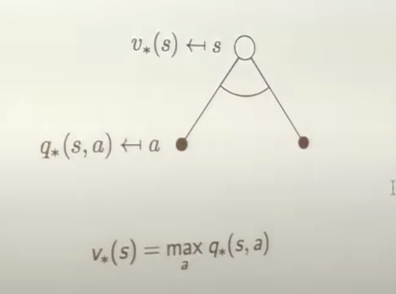 backpropagation