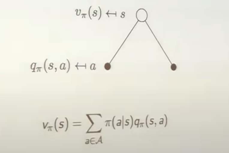 backpropagation