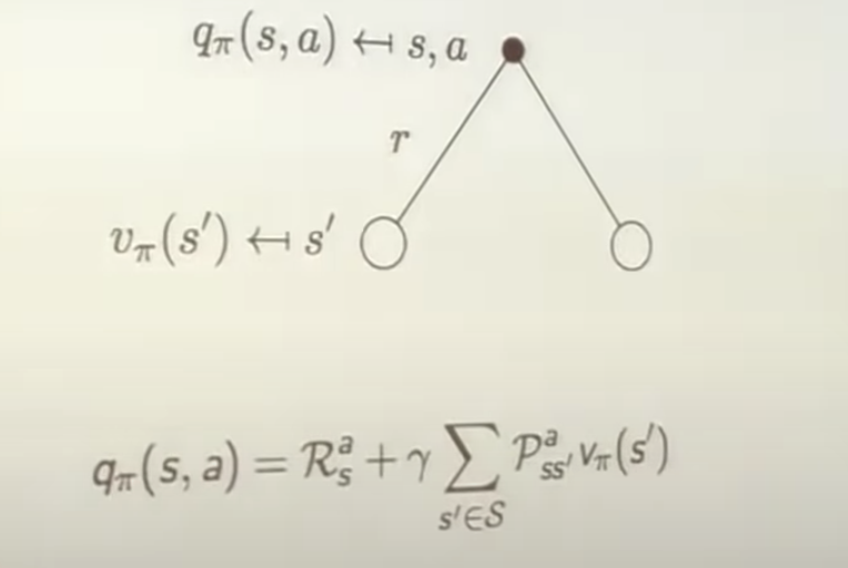 backpropagation