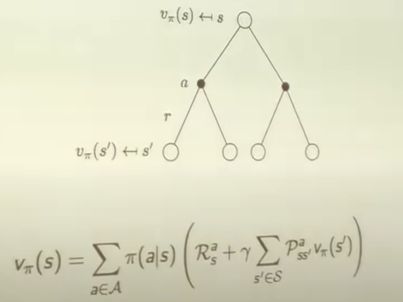 backpropagation