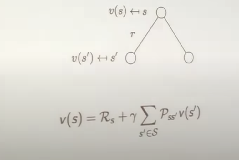 backpropagation