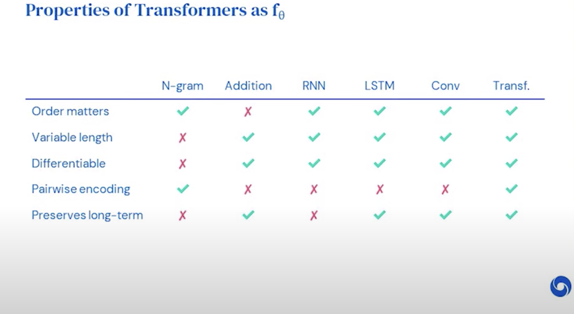 Bias Variance Decomposition