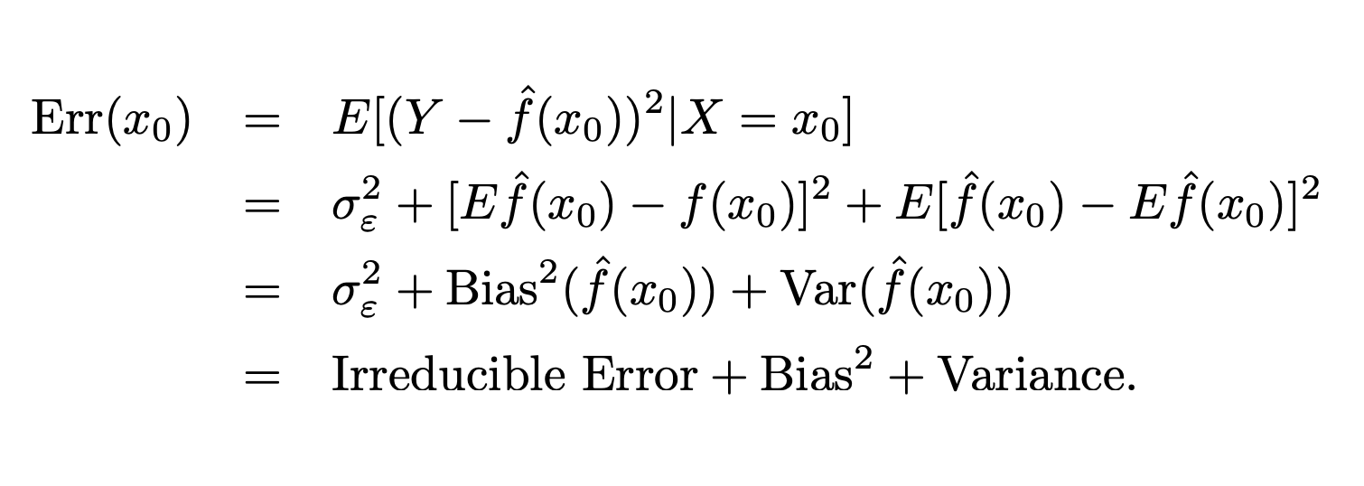 Bias Variance Decomposition