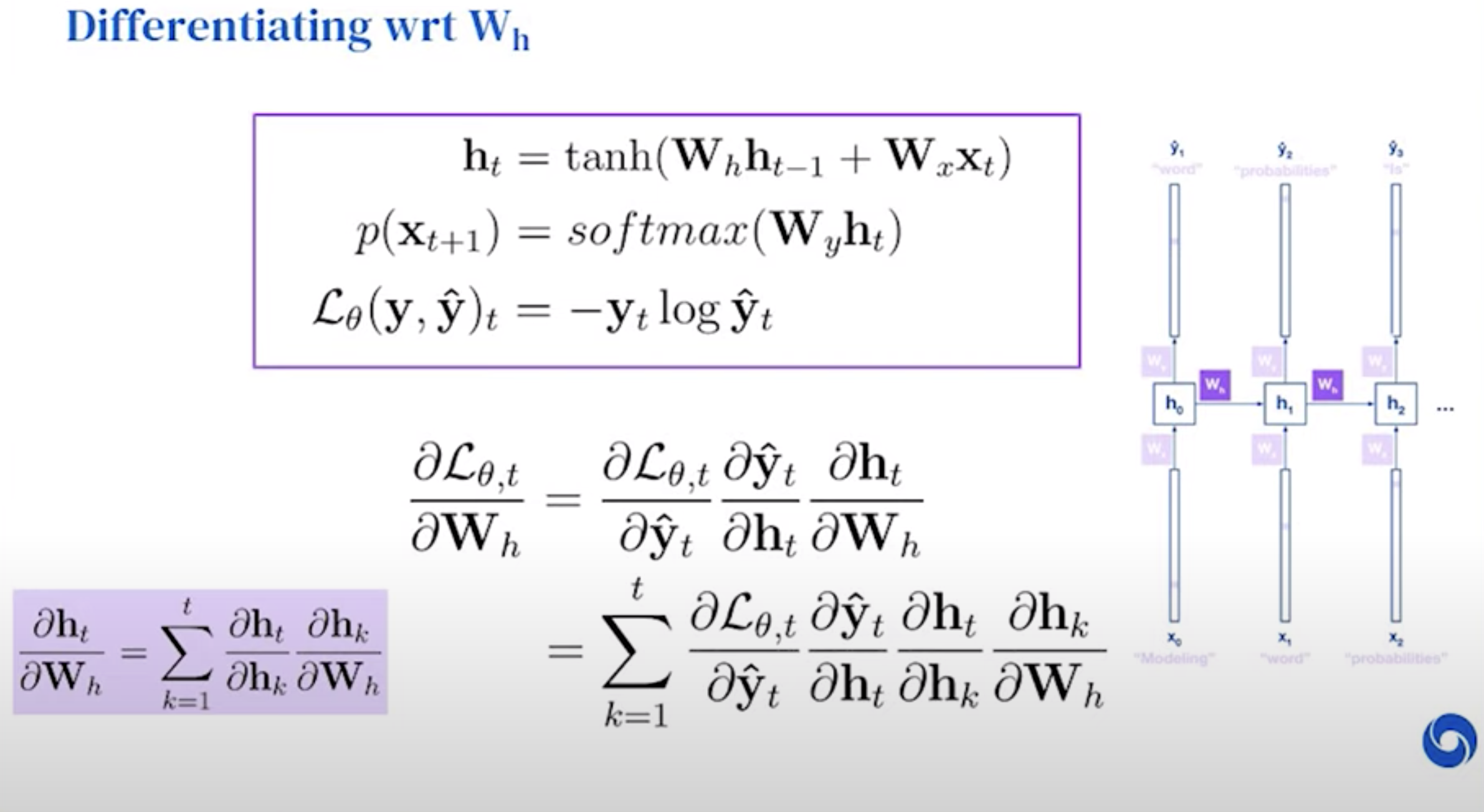 backpropagation