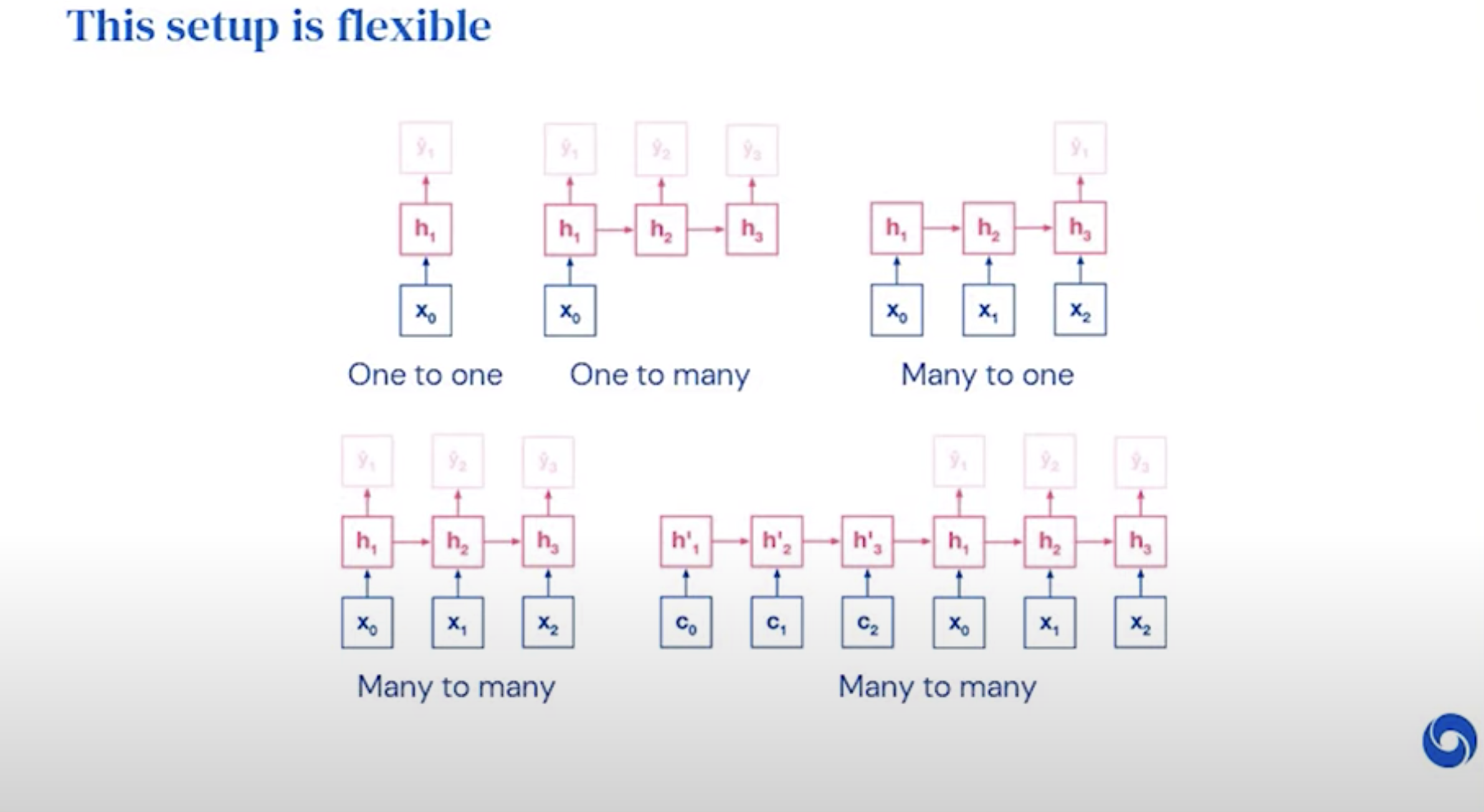 backpropagation