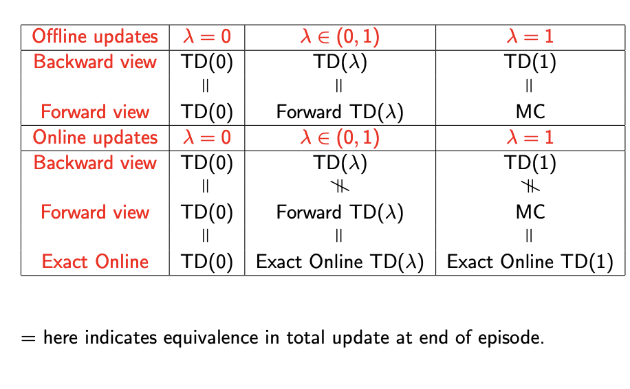 backpropagation