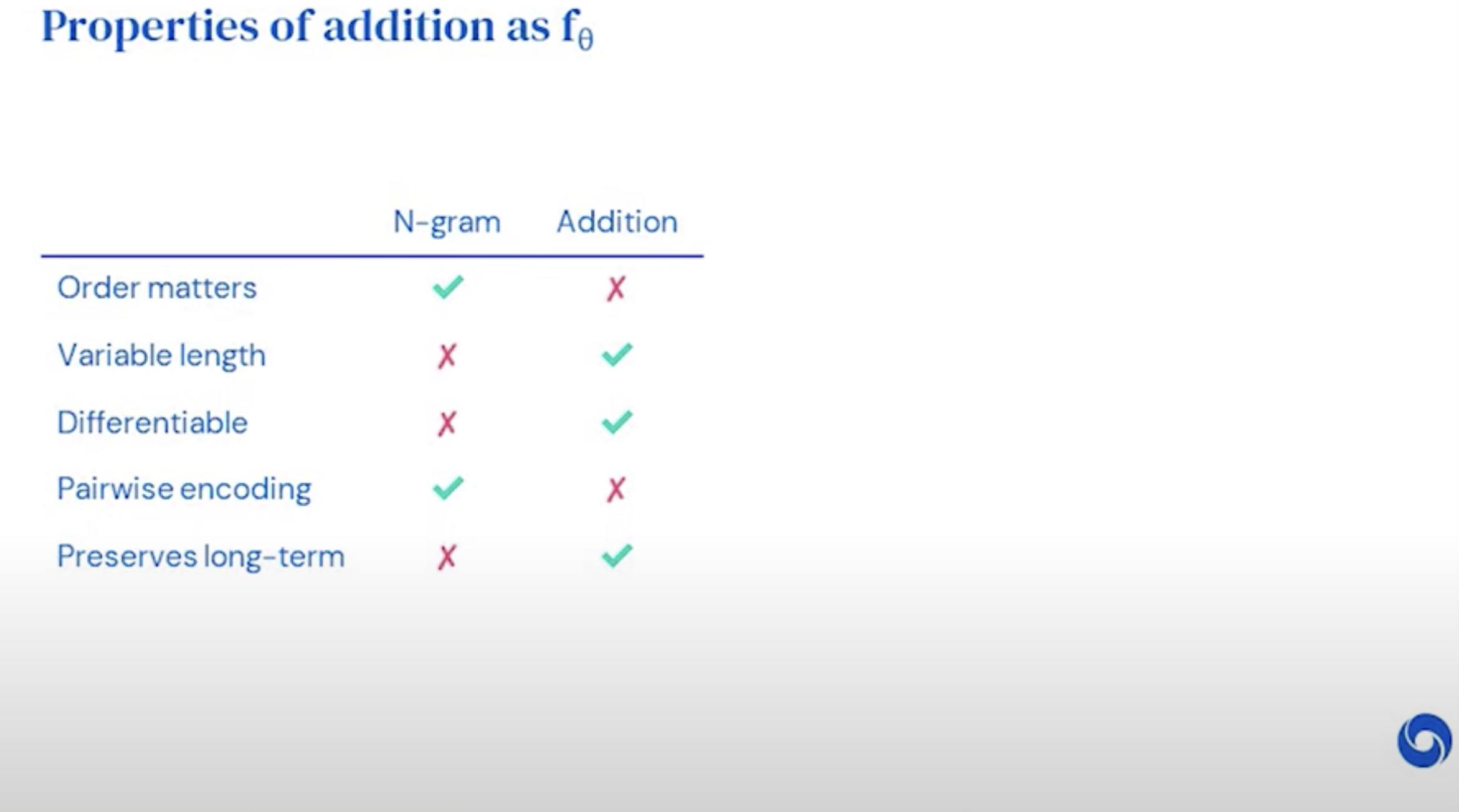 Bias Variance Decomposition