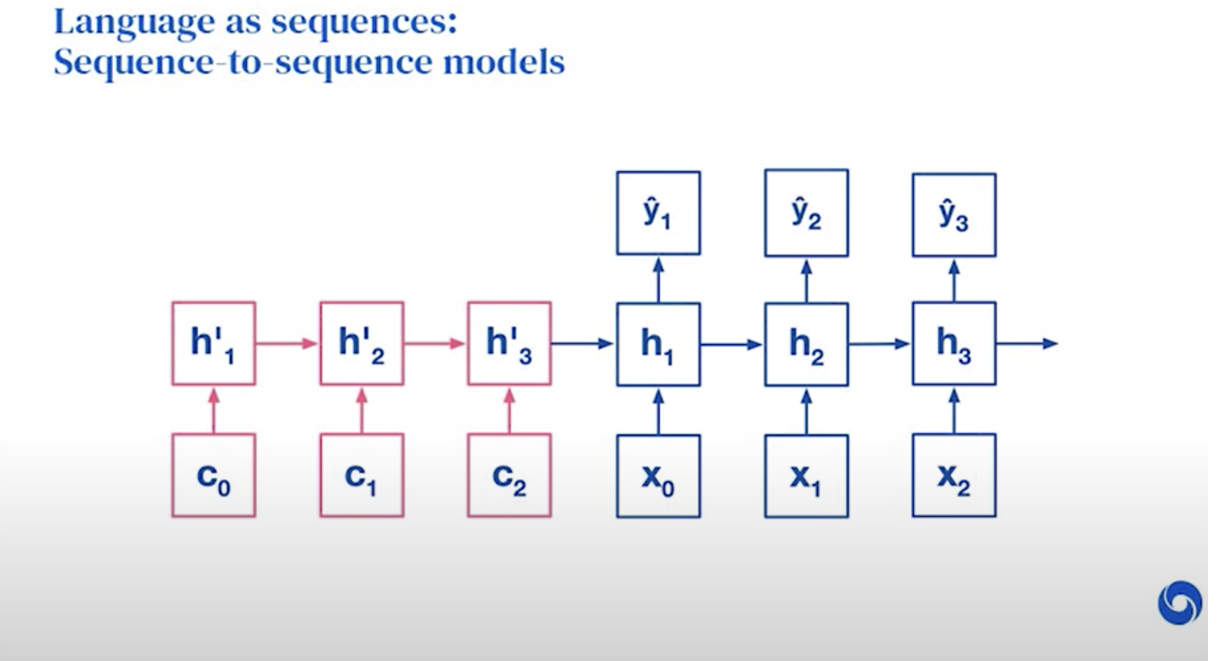 backpropagation