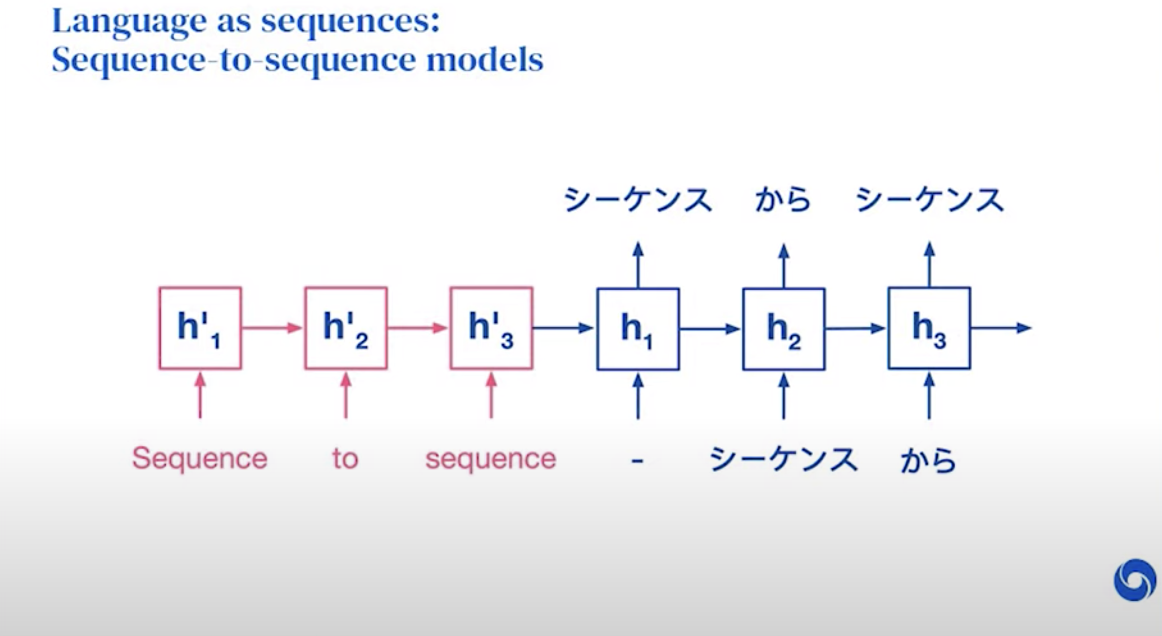 backpropagation